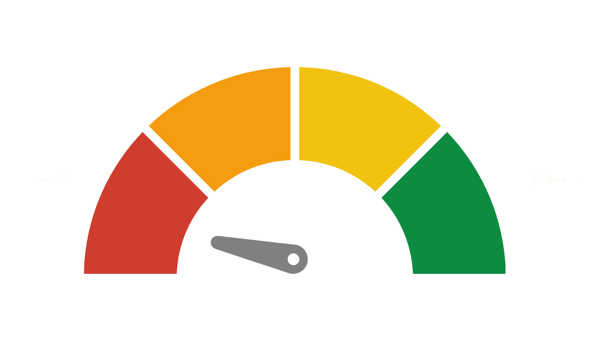 Fear and Greed Index